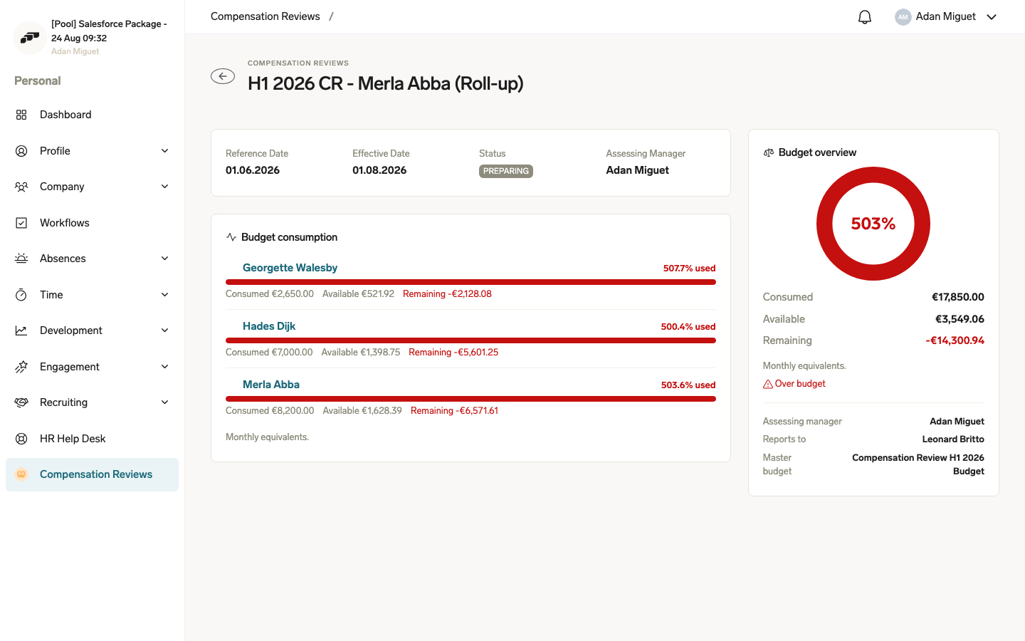 A manager's Compensation Review in the Employee Hub showing the Budget overview donut and the Budget consumption breakdown for direct reports, with one over-budget row highlighted