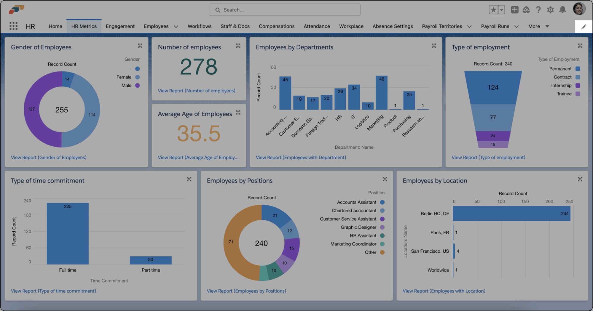 Editing the Salesforce Navigation Bar
