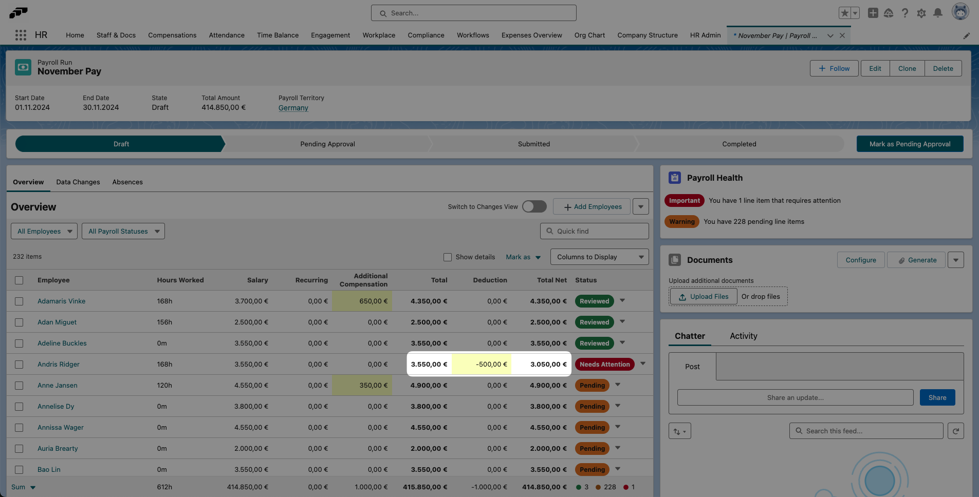 Deductions are shown and total net amount are now shown in the payroll run