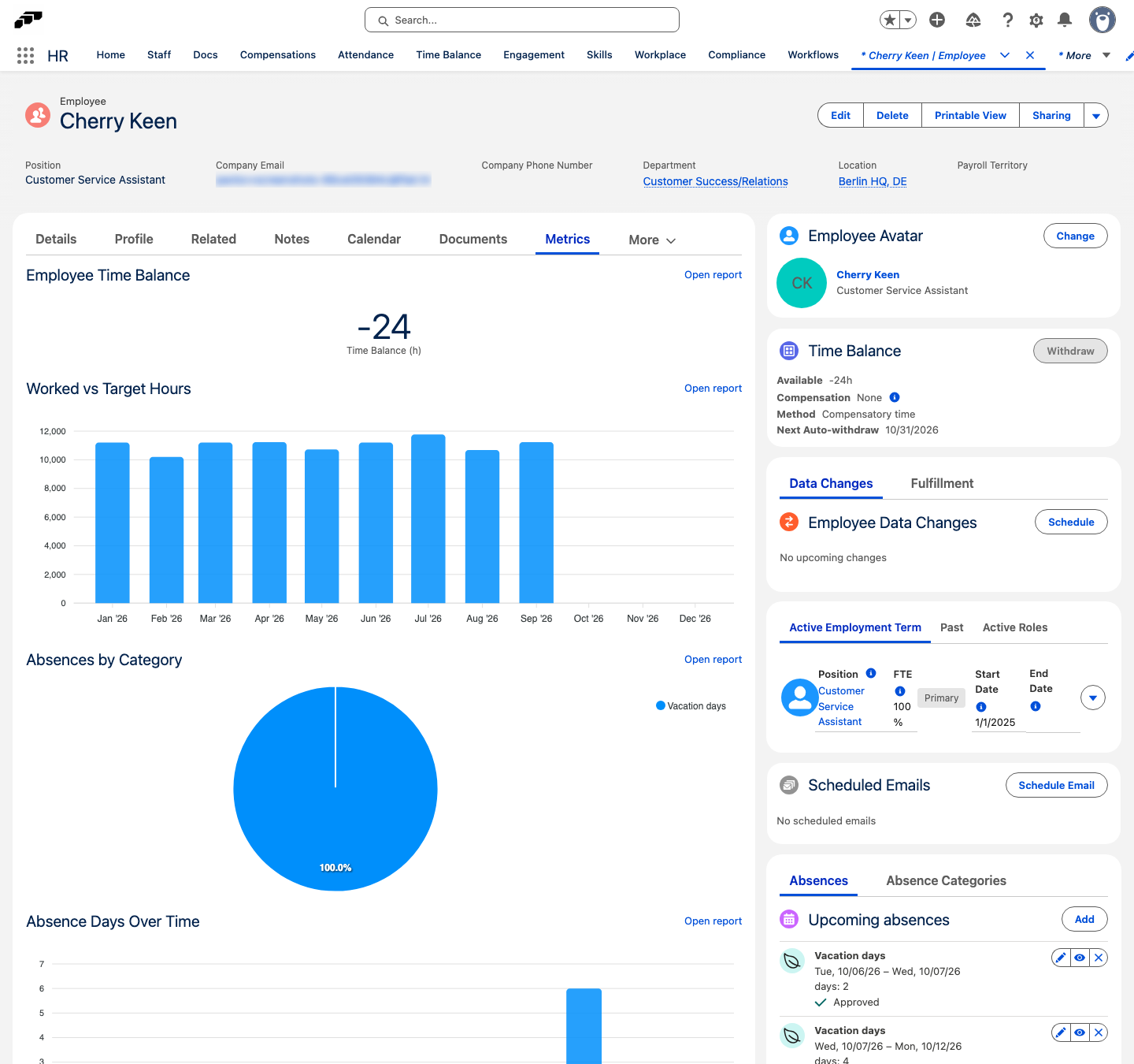 The Metrics tab of an employee record with the time balance tile and three chart widgets