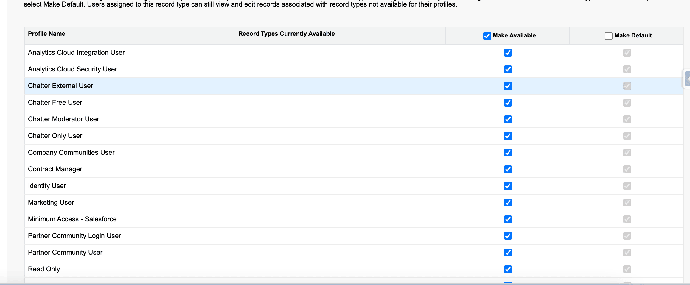 Profiles enabled for a new Employee record type