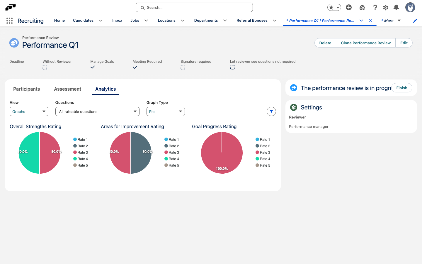 The Analytics tab of a Feedback Cycle, with pie charts summarizing answers to rateable questions