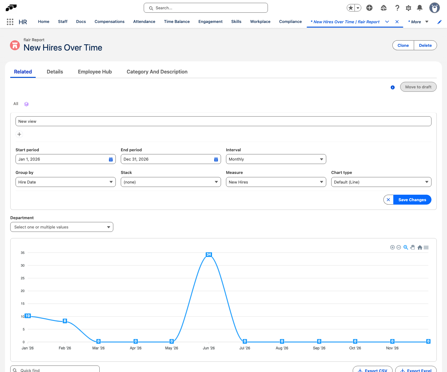 A flair Report record with the view settings open, showing period, interval, grouping, stack, measure, and chart type above a line chart