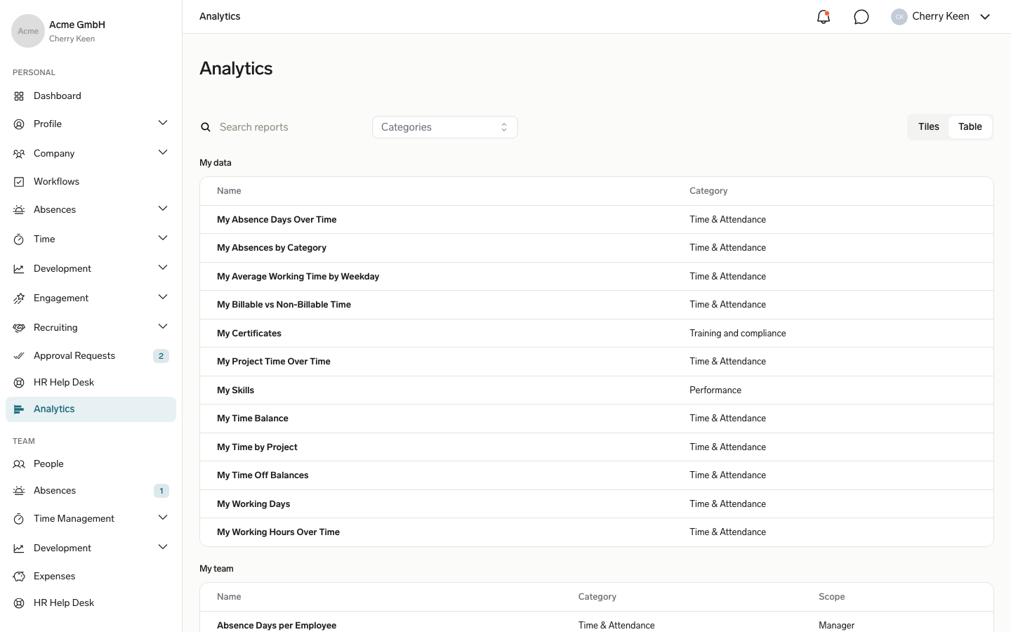 The Employee Hub Analytics library in the Table view with My data reports and the My team section with its Scope column