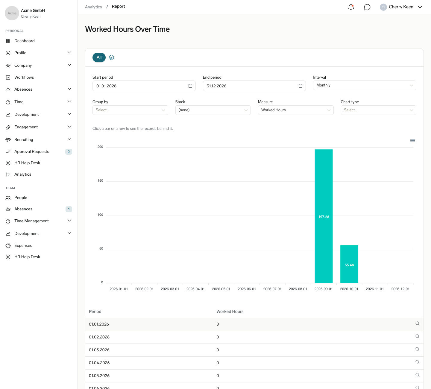 A report in the Employee Hub viewer with period, interval, grouping, stack, measure, and chart type controls above the chart