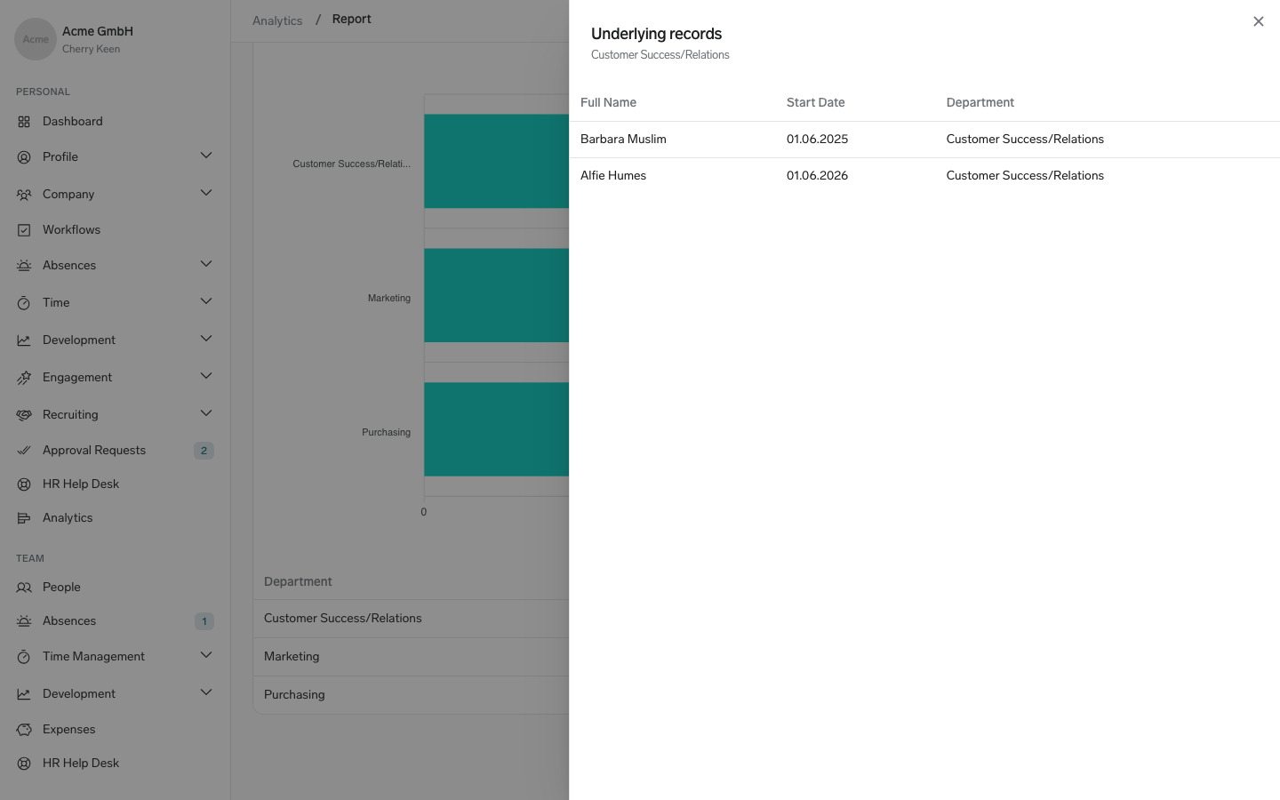 The Underlying records drawer listing the employees behind one department in a Hub report