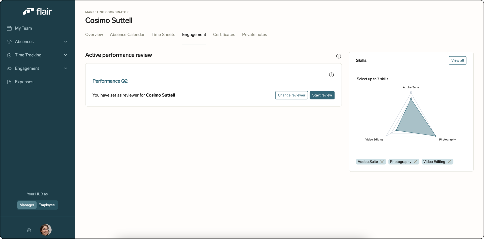 Managers can review employee performance in the Employee Hub
