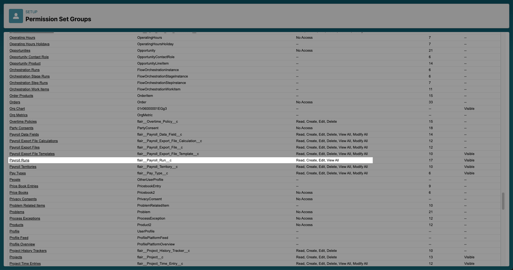 Restricted access in the permission set group summary