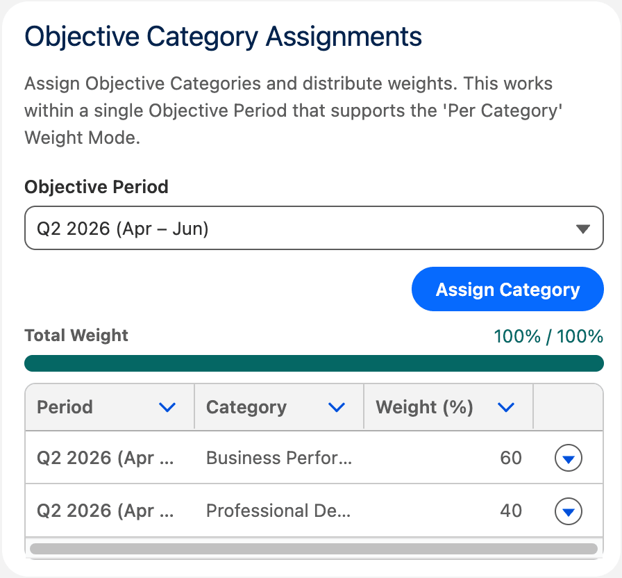 Position-level category assignment