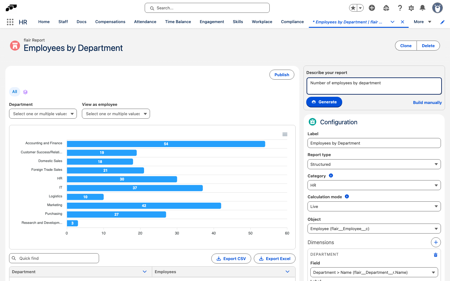 A draft flair Report with the Describe your report prompt, Generate and Build manually above the Configuration panel, and the generated results