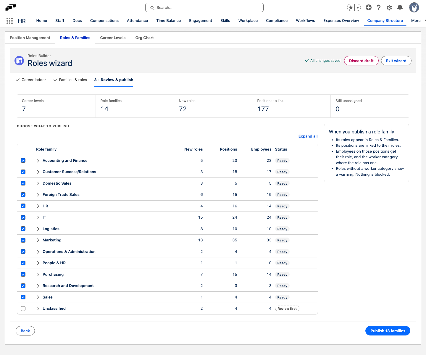 The Review & publish step of the roles wizard, listing role families with their new roles, positions and status, and the publish button