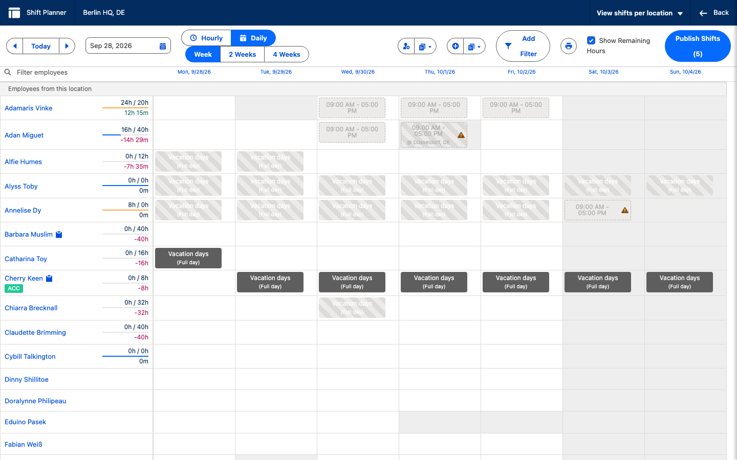 The Legacy Shift Planner with Show Remaining Hours selected, showing a green surplus and red deficits in the employee rows