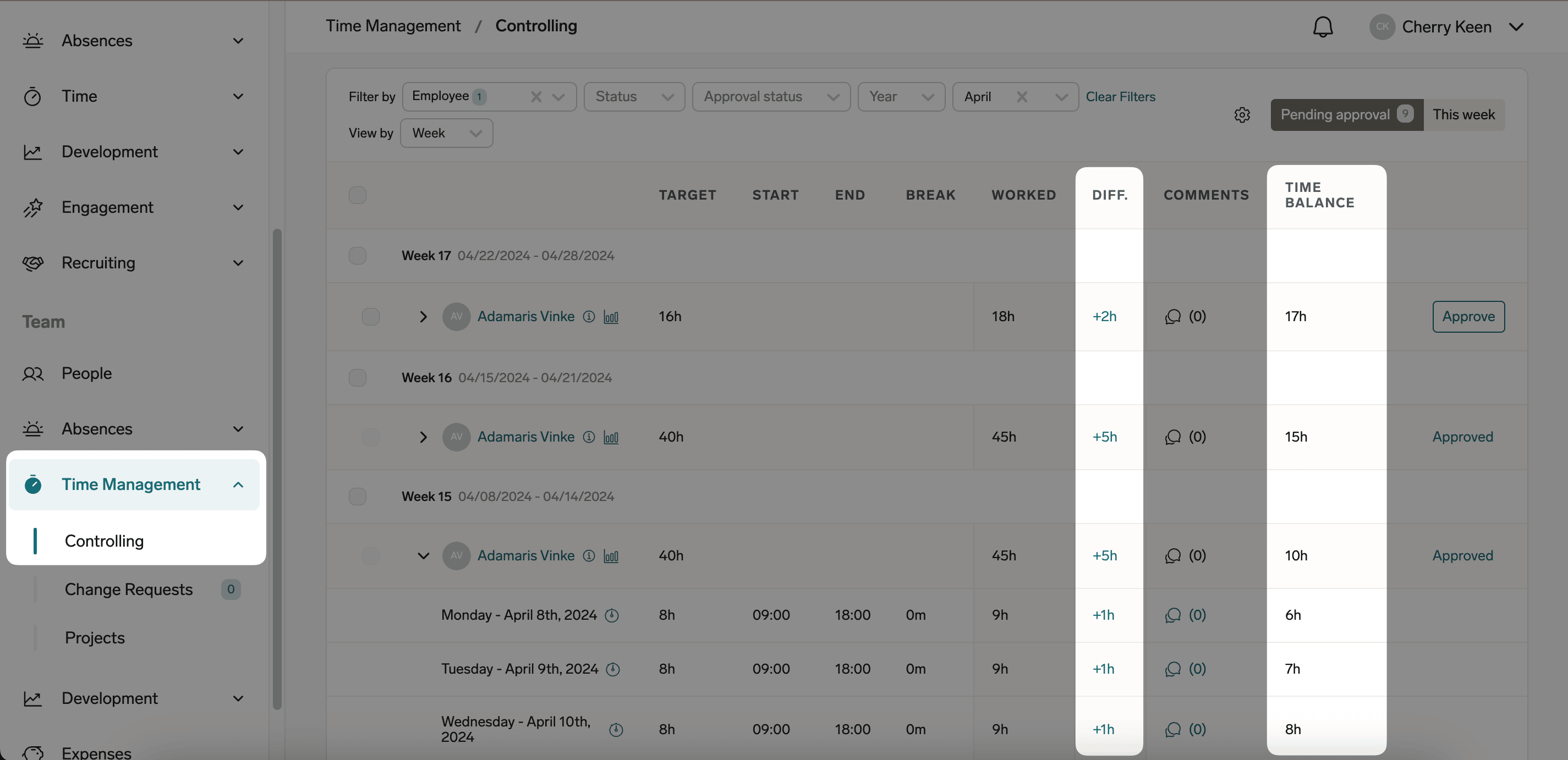 The Controlling page in Manager view, showing Diff. and Time Balance columns per employee and week