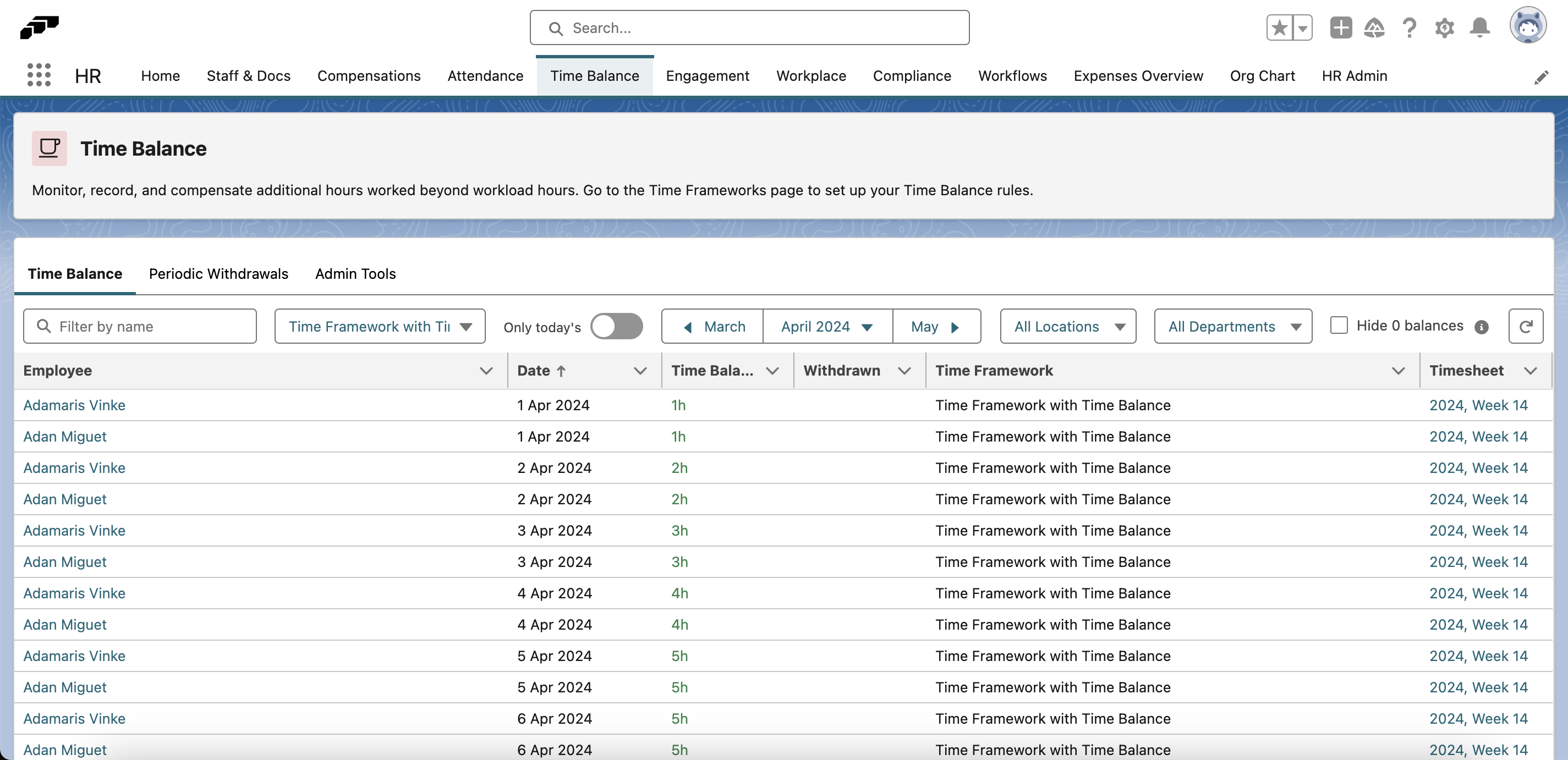 Overview of all time balances in flair