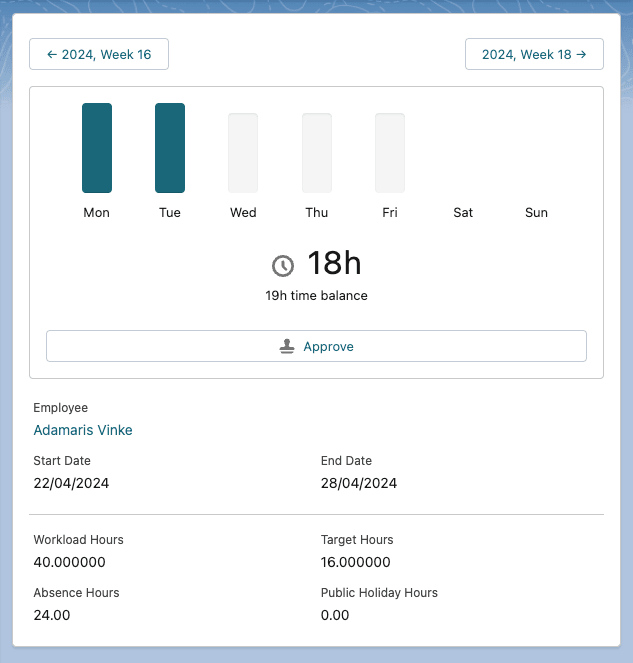 A timesheet summary panel showing Workload Hours, Target Hours, Absence Hours, and Public Holiday Hours above the Approve action