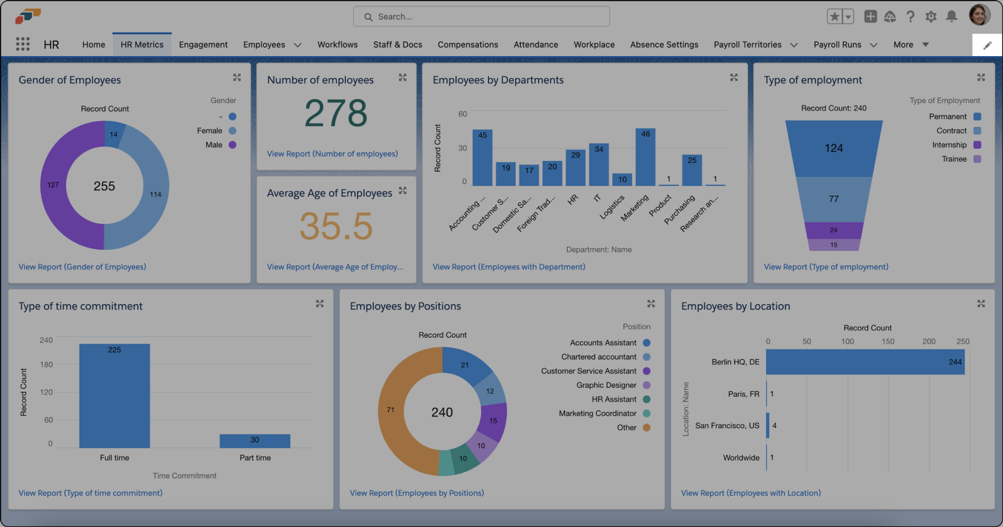Editing the Salesforce Navigation Bar