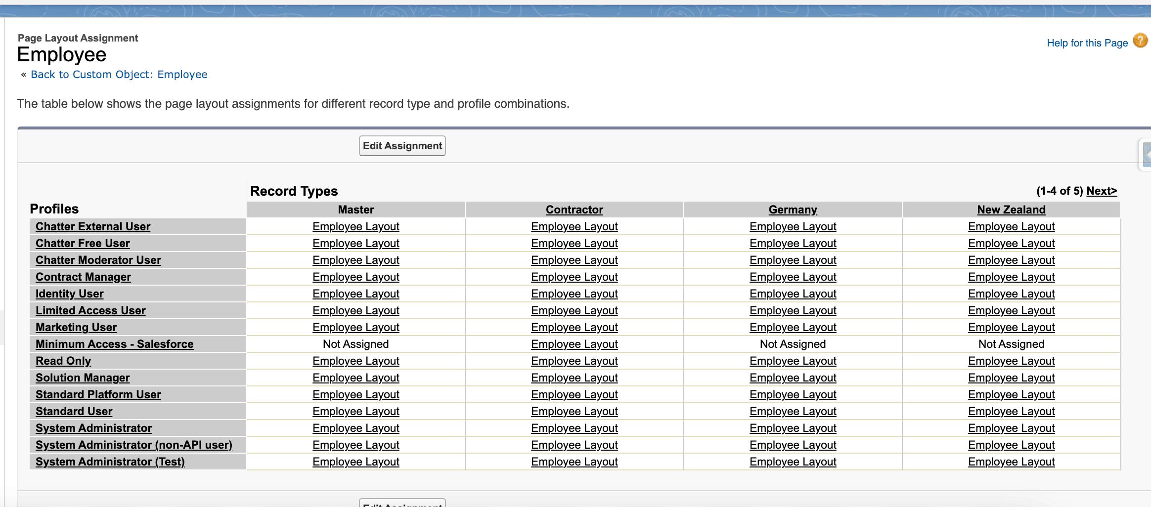 Employee-Datensatztypen und ihre zugewiesenen Seitenlayouts