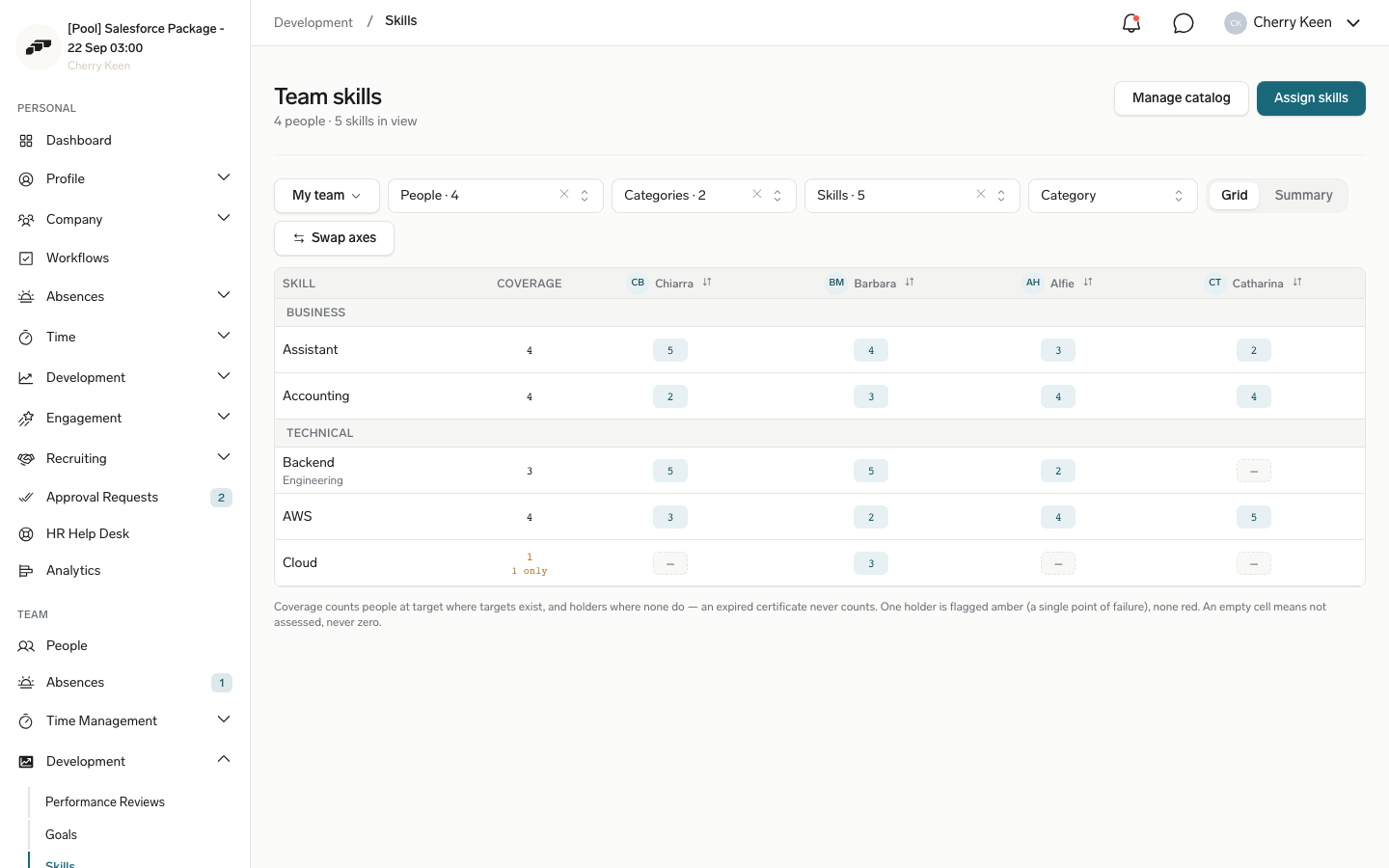 Die Seite Team skills im Employee Hub mit den Tabs Grid und Summary, den Auswahlfeldern People, Categories und Skills sowie einer Abdeckungsspalte