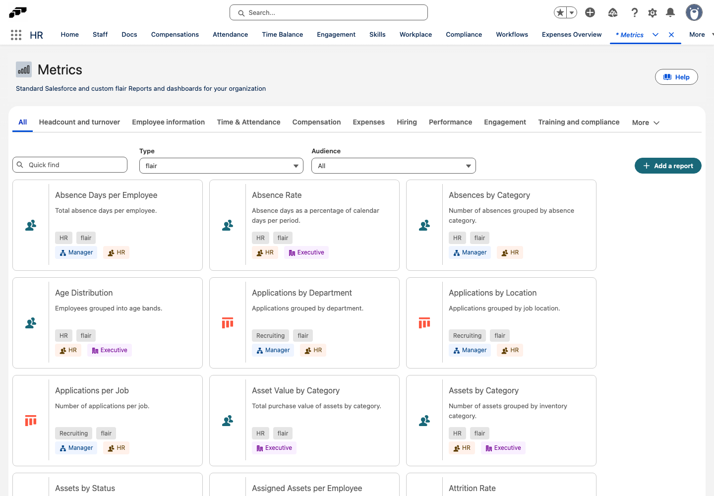 Der Tab Metriken in Salesforce mit nach Unterkategorie gruppierten Berichtskacheln und Filtern für Typ und Zielgruppe