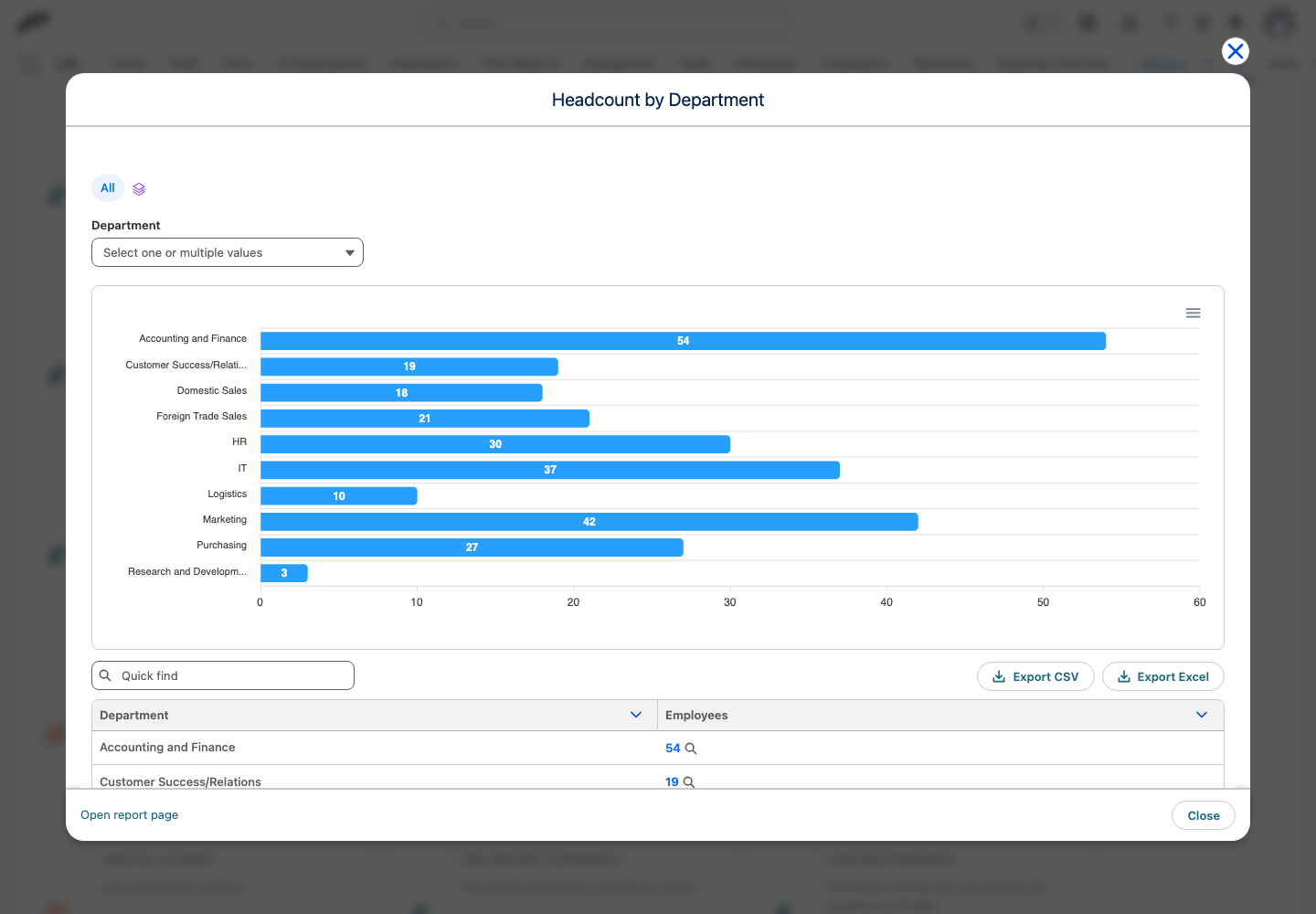 Ein über den Tab Metriken geöffneter flair Report mit einem Schnellfilter, einem Balkendiagramm, CSV exportieren und Excel exportieren sowie dem Link Berichtsseite öffnen