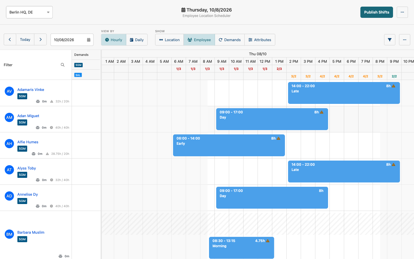 The Hourly view of one day with shifts on an hour-by-hour grid and staffing coverage per hour
